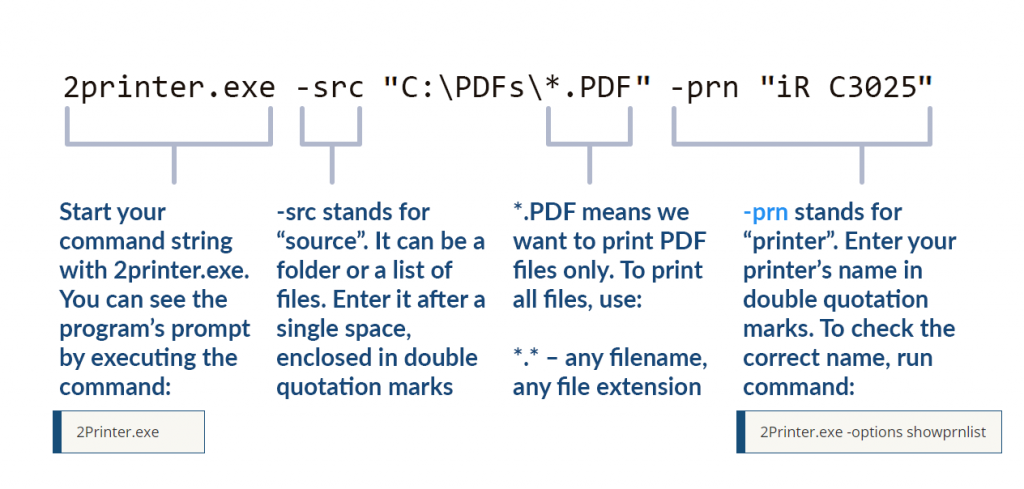 How to print pdf from command line on windows 2printer